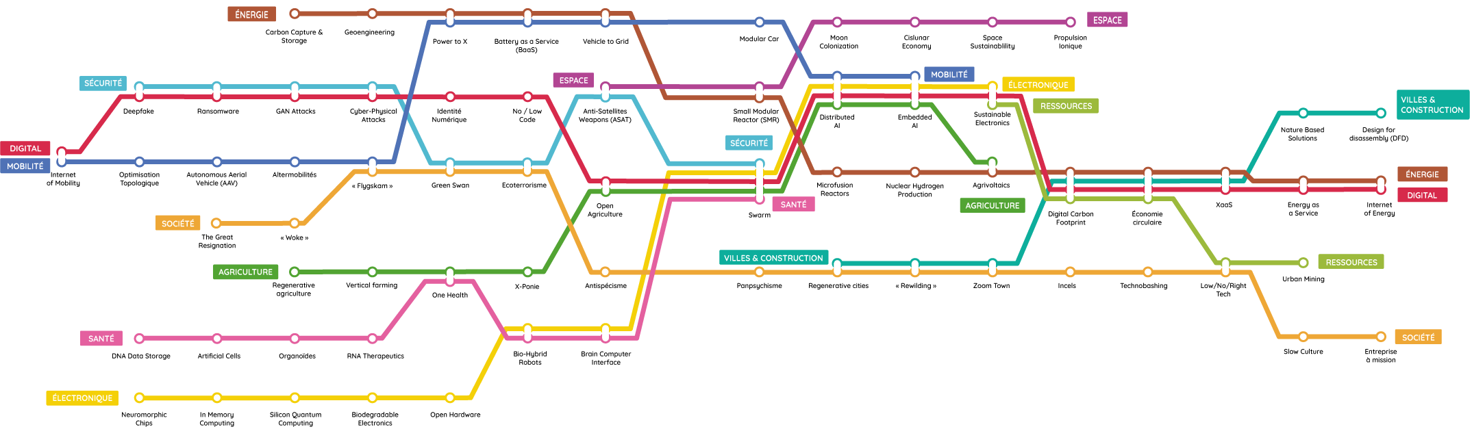 YSPOT_GrandAngle-2022_Carte_metro_tendancesv2