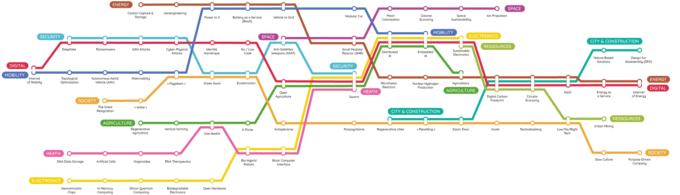 carte_metro_tendances-2022